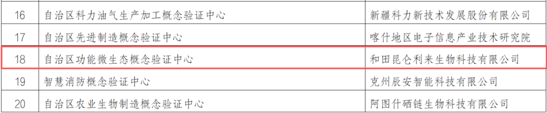 认定自治区概念验证中心名单.png